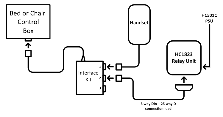 HC1823 interface box diagram