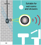 image of Swytch mounted to shower wall